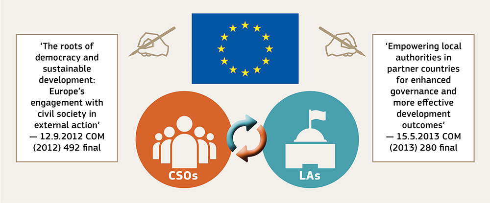 11.1 EU Communications push for new forms of collaboration between civil society and local authorities in the local space