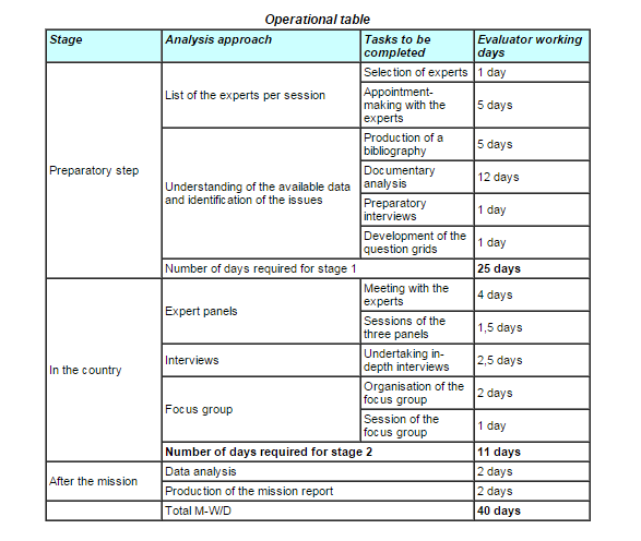1425392900_opperational_table.png