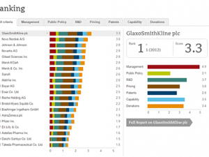 The Access to Medicine Index