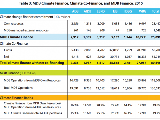 Climate Finance