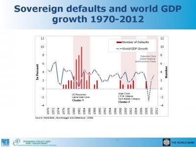 Sovereign Defaults