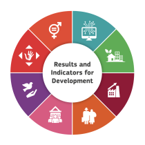 Logo resource on results and indicators. Circle wit parts in different colours and symbols.