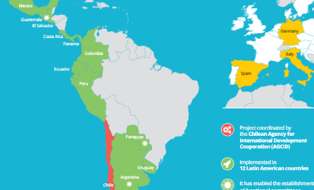 DIALOGAS - Inclusive Development in Latin America - A Great Opportunity for Governments and Social Actors