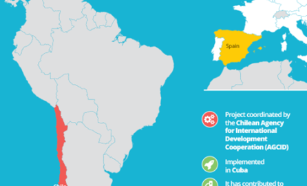 Contributing to food security for the population of Cuba
