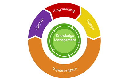 Intervention Cycle Management decorative image