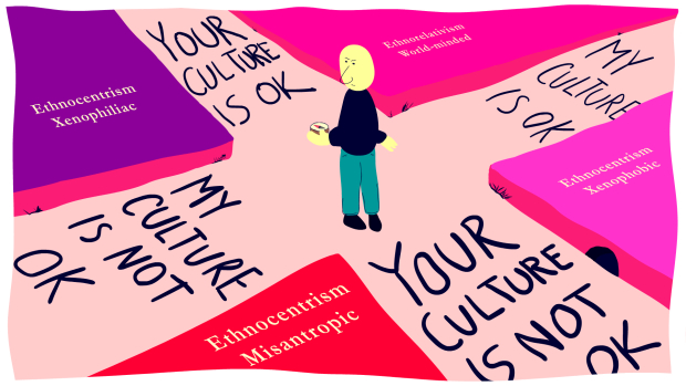 My culture, your culture Cultural compass