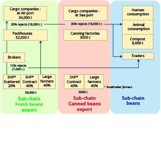 1.1 The Functional Analysis | Capacity4dev