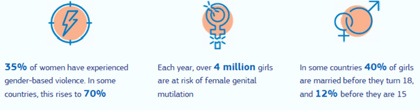 Gender-based violence