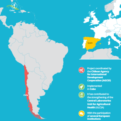 Contributing to food security for the population of Cuba