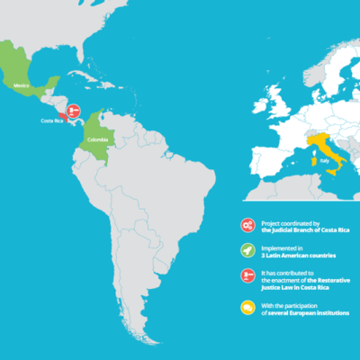 Restaurative Justice