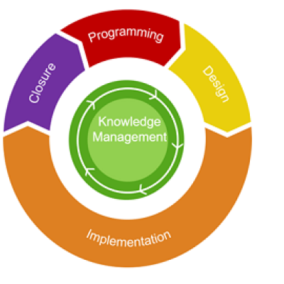 Intervention Cycle Management decorative image