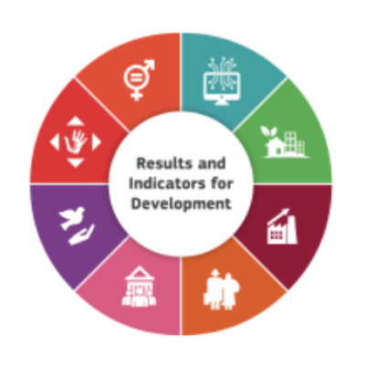 Results and Indicators logo with 8 different colours representing the thematic sectors of the European Union External Action services