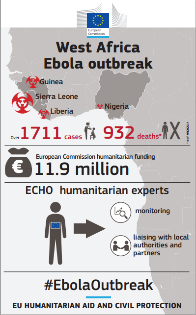 West Africa Ebola Outbreak