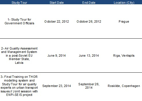 Study Tours Overview
