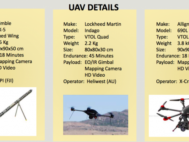Figure 1: Three of the four UAV assets used in response to Cyclone Pam. Credit: Heliwest.