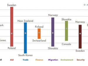 Best and Worst Peformers