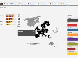 Results (Europe as one)