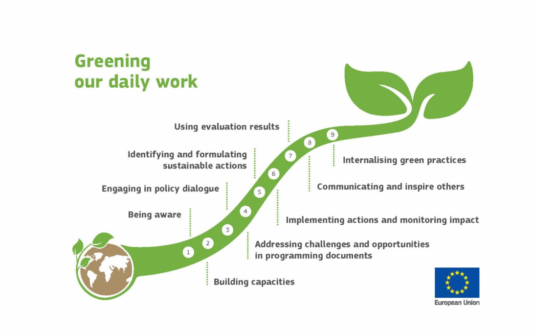Greening EU development cooperation - environmental and climate change mainstreaming