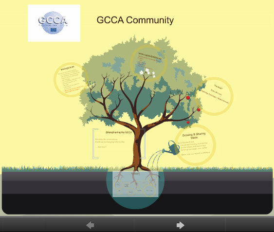 GCCA Community