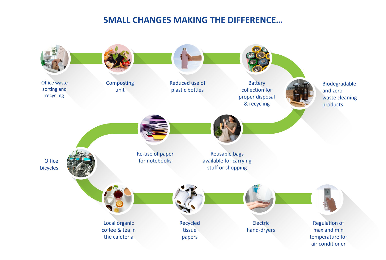 Small changes can make the difference