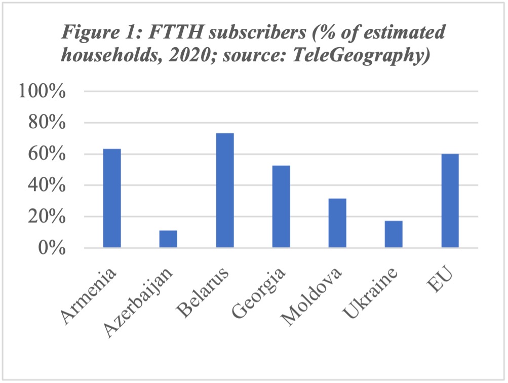 FTTH subscribers from TeleGeography