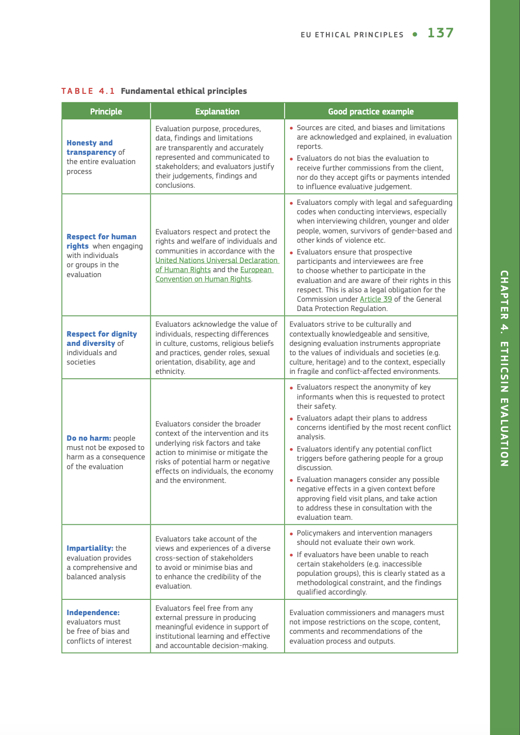 Page from the INTPA Evaluation Handbook