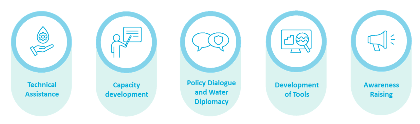 Water Facility services