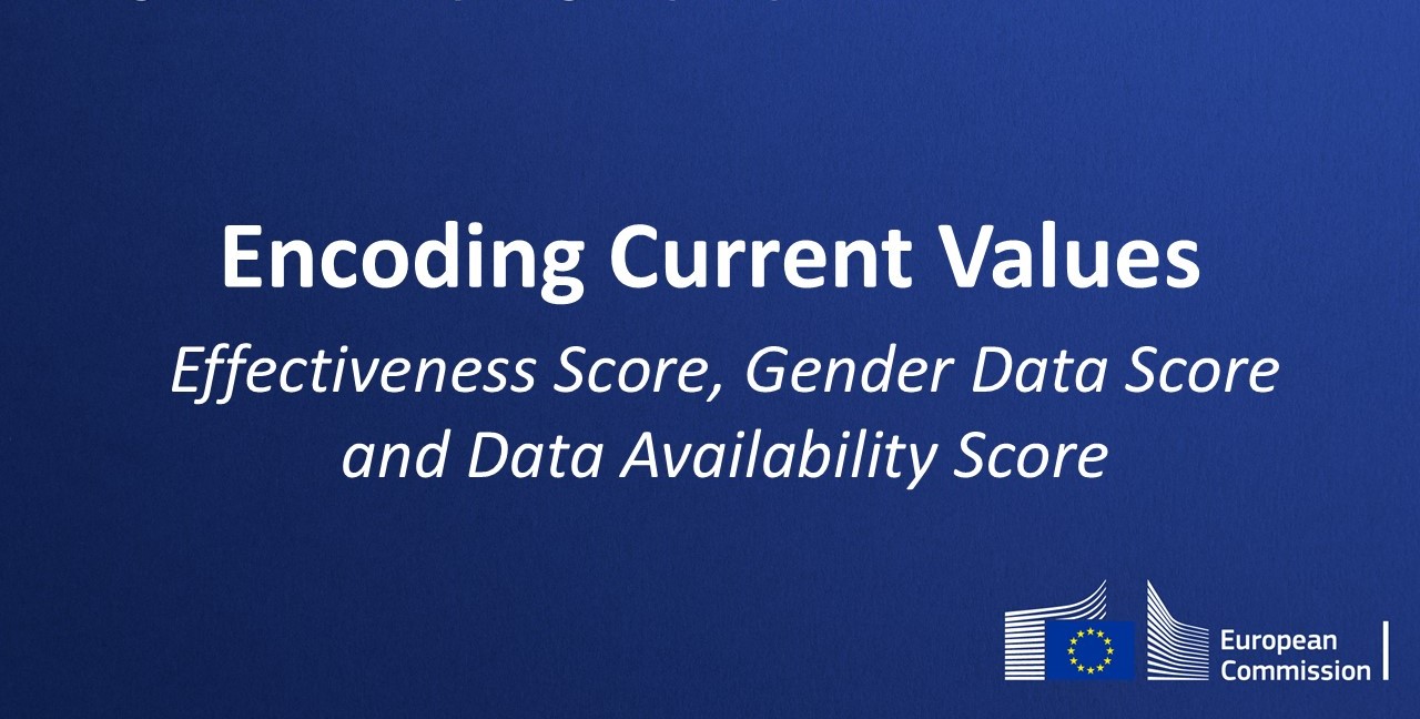 Slide where it is possible to read Encoding Current Values - Effectiveness Score, Gender Data Score and Data Availability Score