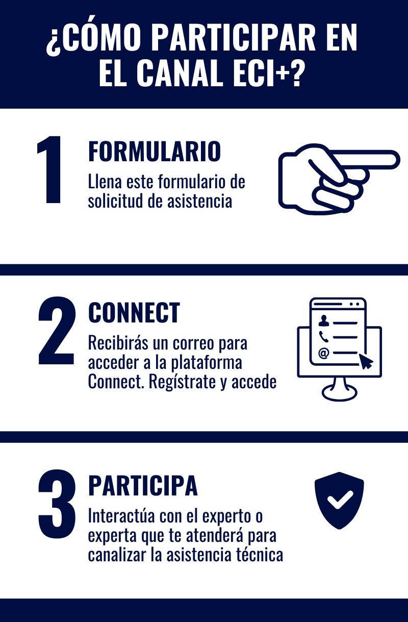 Participar Canal ECI