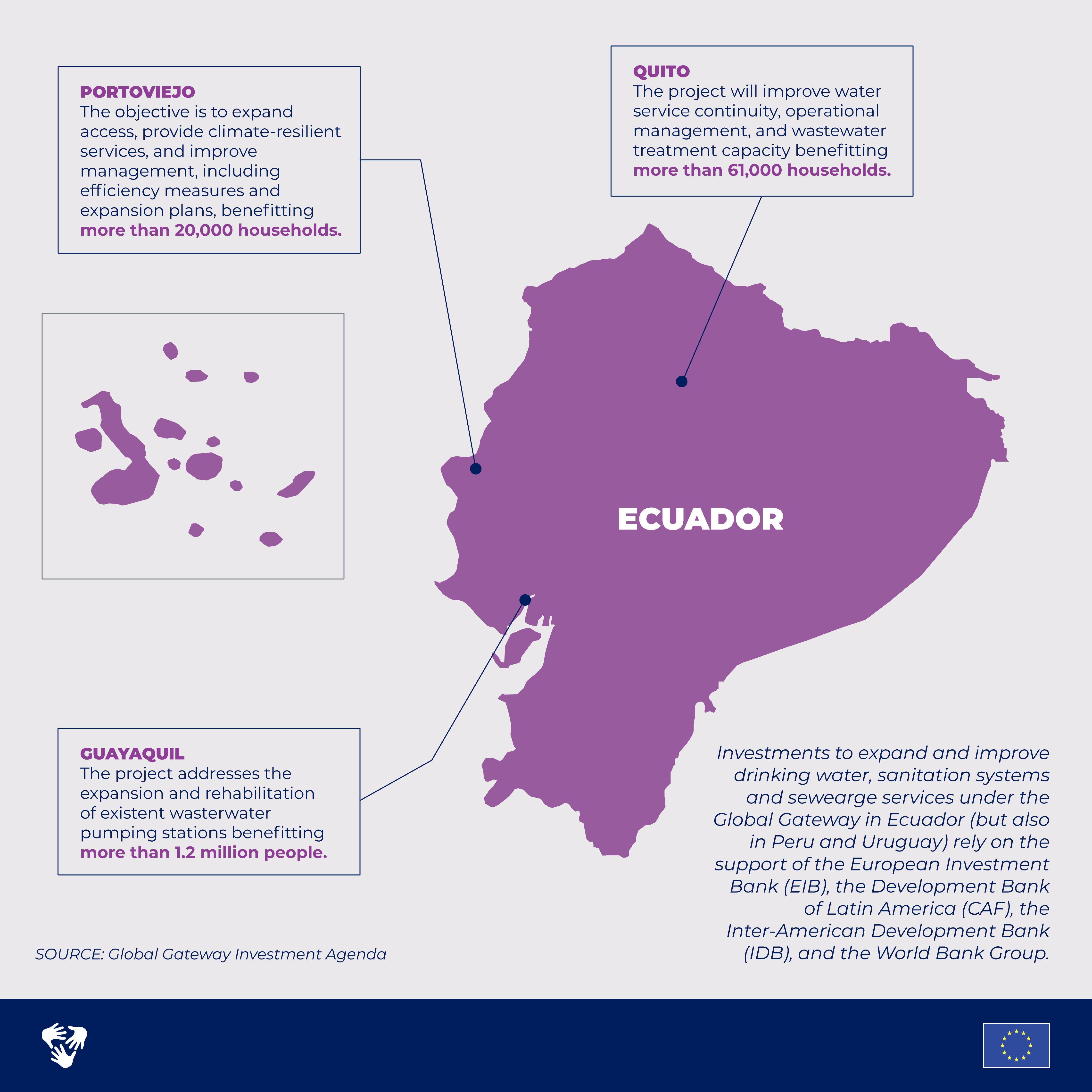 Map of Ecuador showing some of the Global Gateway projects