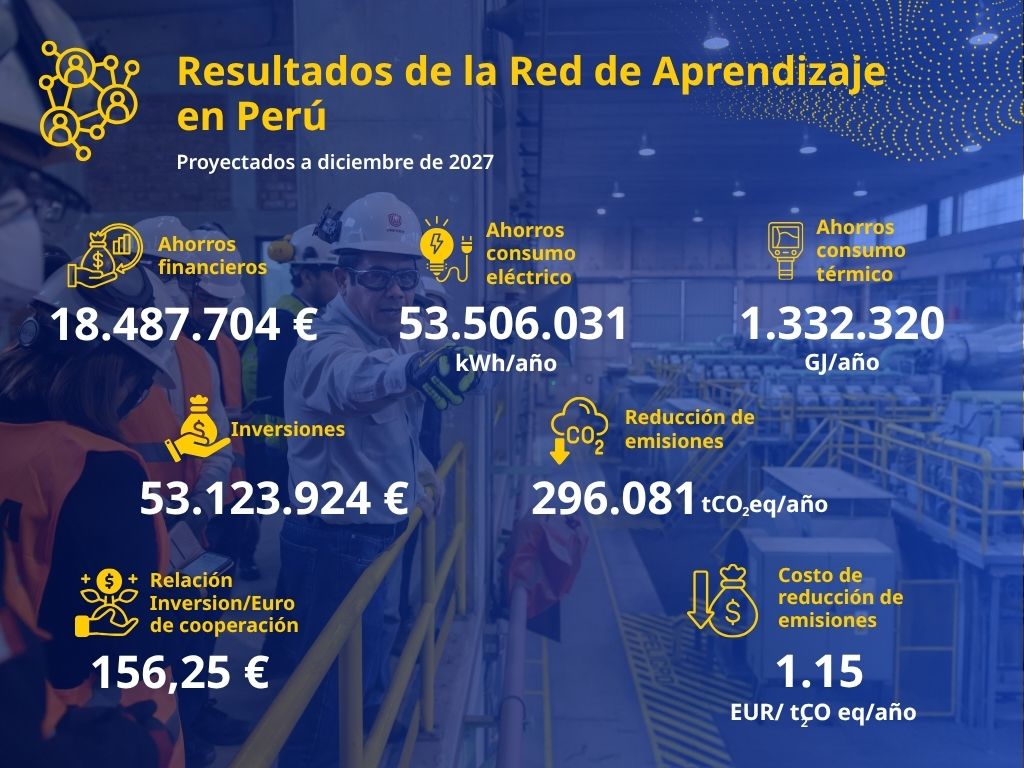 Ahorros - Transición energética