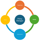 Cyclical image representing the intervention cycle management taken from a PowerPoint Presentation