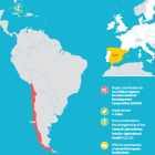 Contributing to food security for the population of Cuba