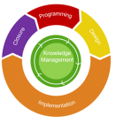 Intervention Cycle Management decorative image