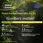 Numbers matter All countries