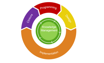 Intervention Cycle Management decorative image