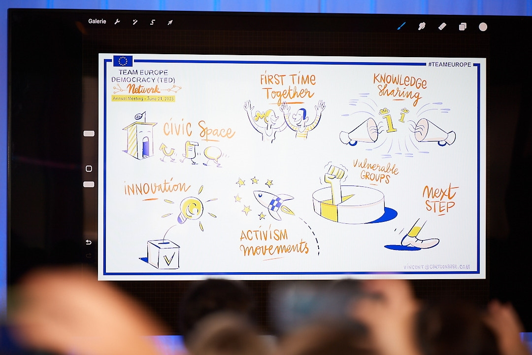 The First TED Network Annual Meeting