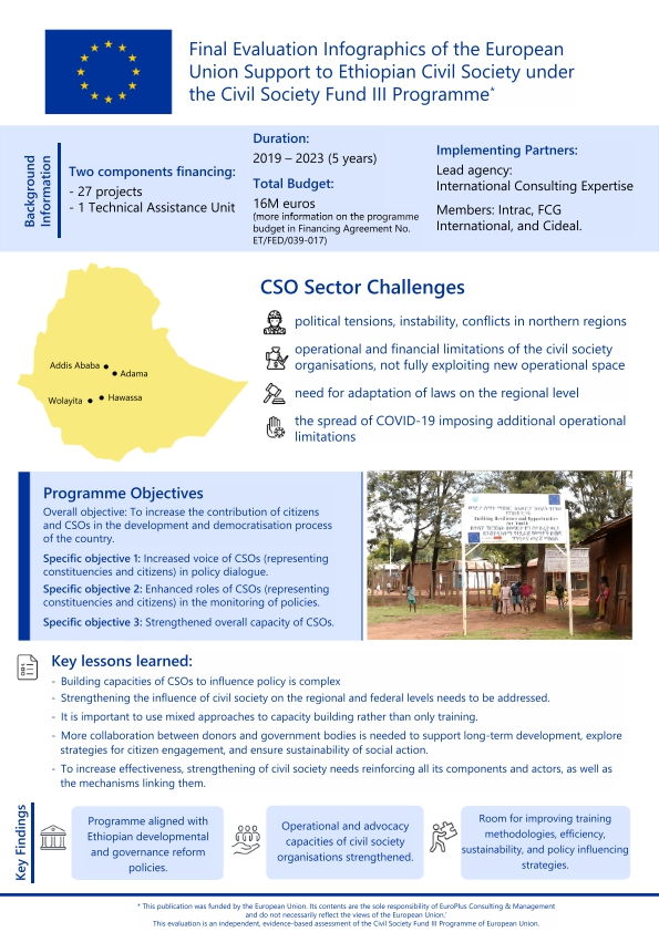 External Evaluation Civil Society Fund III - Infographic