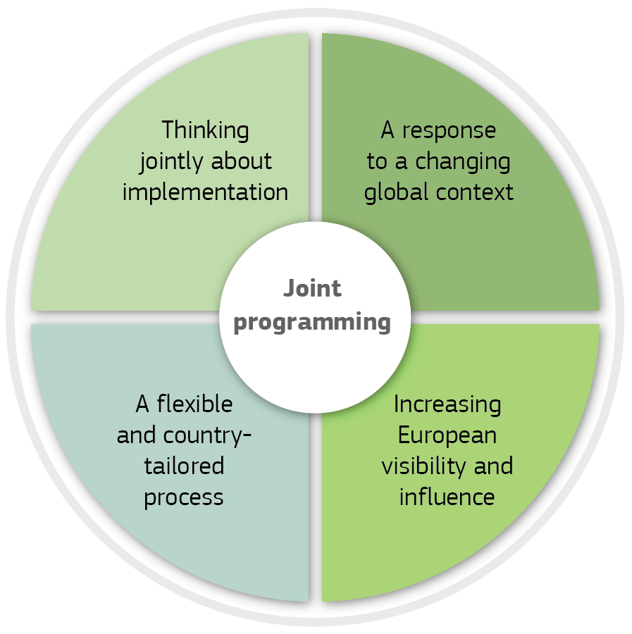 Key Aspects Of Join Programming