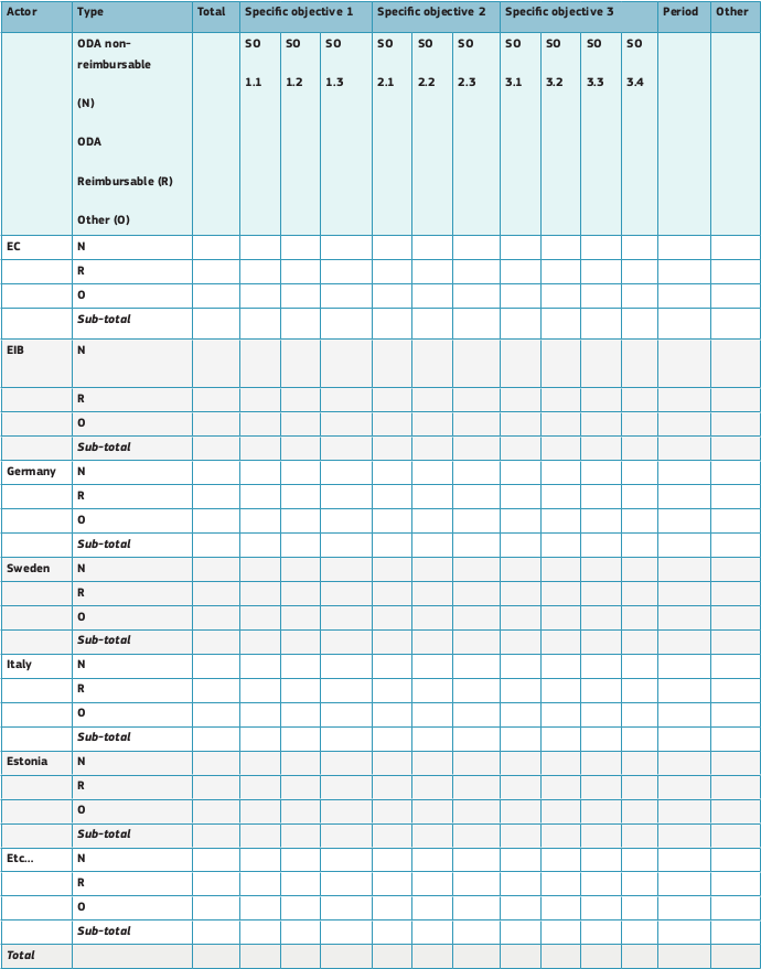 Table 4: Possible model for the joint programming financing table