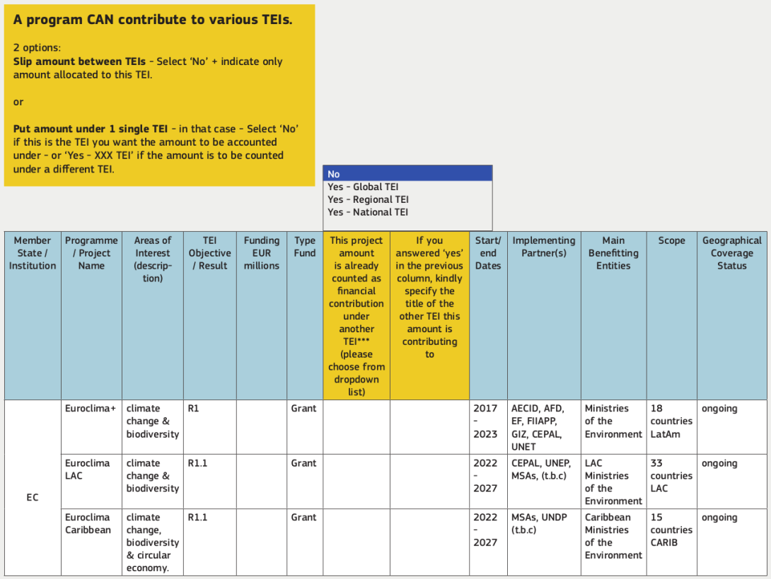 Table : A program can contribute to various TEIs