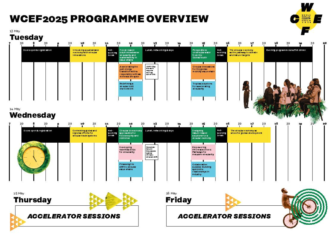 Programme overview of the #WCEF2025