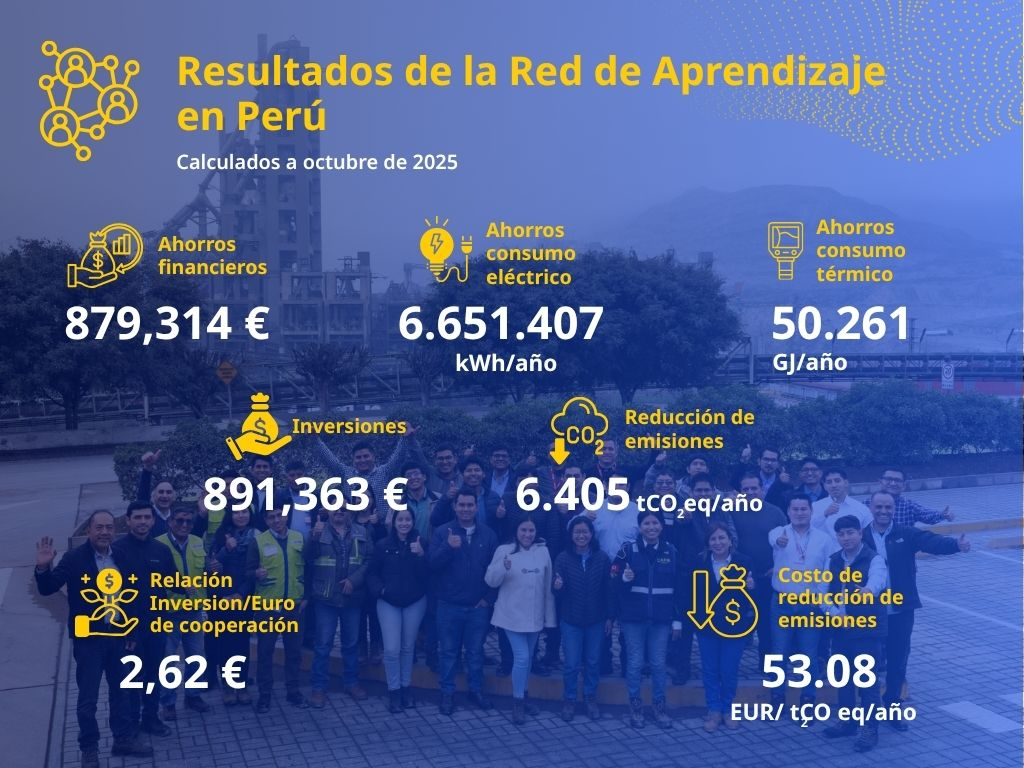 Ahorros Red de Aprendizaje 2025