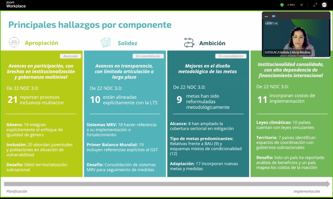 Reporte LEDSLAC